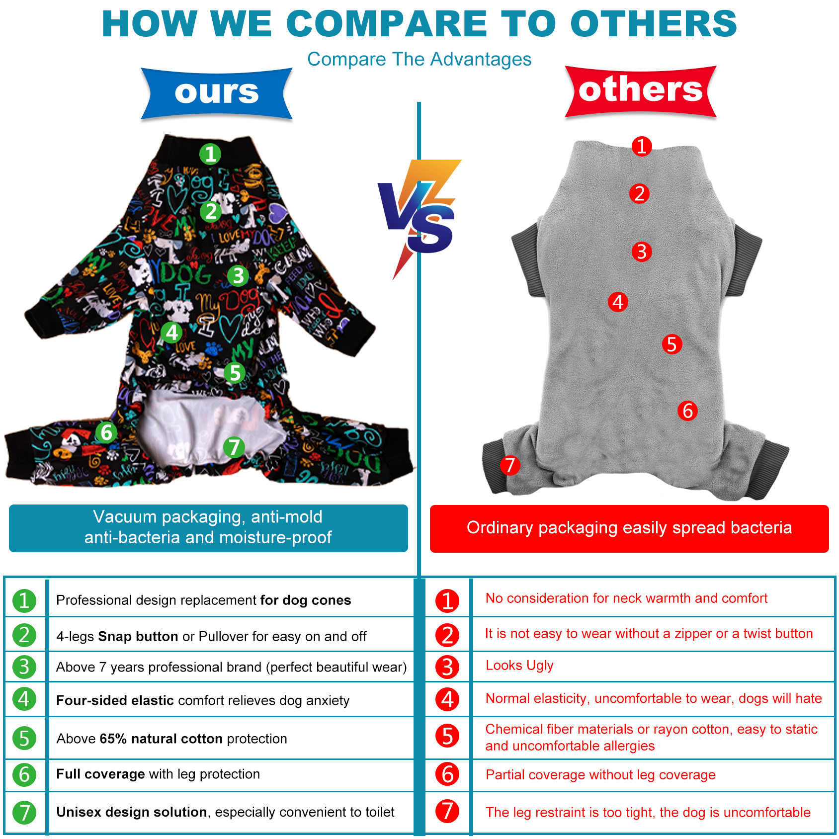 LovinPet Large Dog Pajamas, Wound Care/Post Surgery Shirt, UV Protection, Love My Dog Text on Black Print, UV Protection, Pet Anxiety Relief, Large Dog Onesies, Pet Pj's