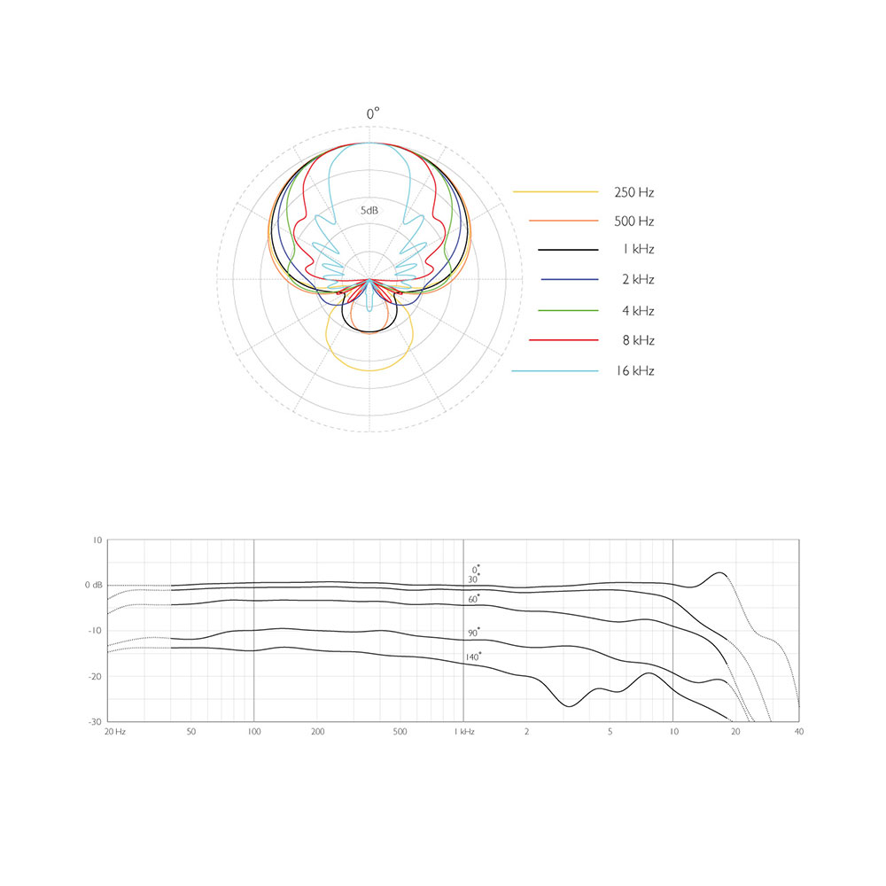 DPA d:dicate 4017E Shotgun Microphone with Active Cable-Pinknoise Systems