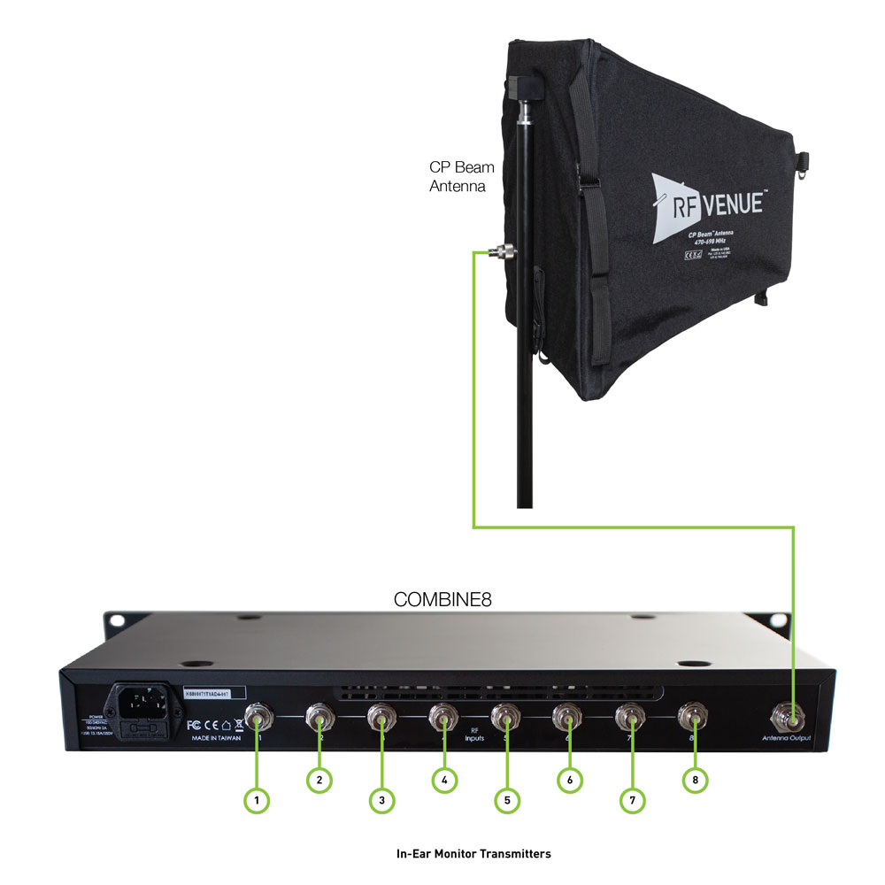 RF Venue COMBINE8 8-Channel IEM Transmitter Combiner-Pinknoise Systems