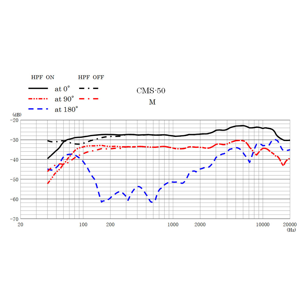 Sanken CMS-50 Super Short Mid Side (M-S) Stereo Shotgun Microphone