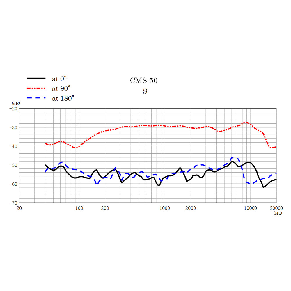 Sanken CMS-50 Super Short Mid Side (M-S) Stereo Shotgun Microphone