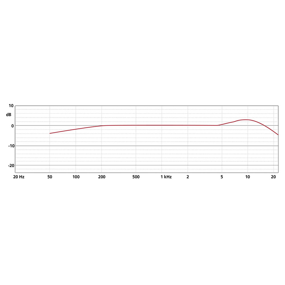 Schoeps MK 41V Supercardioid Capsule-Pinknoise Systems