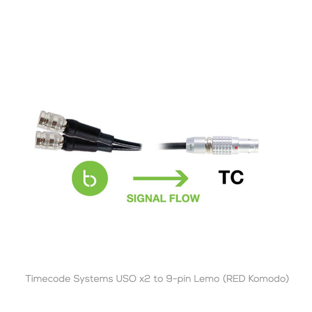 Atomos AtomX / Timecode Systems USO Cables for UltraSync ONE-Pinknoise Systems