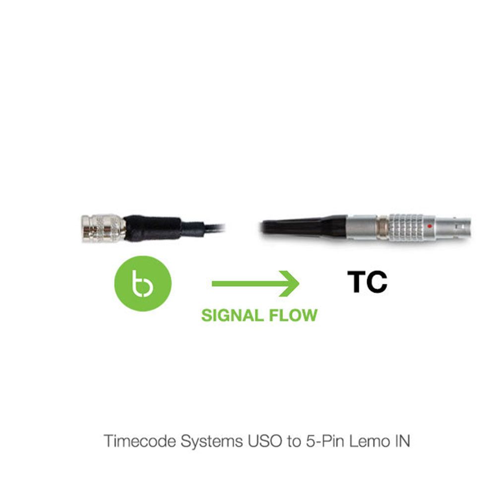 Atomos AtomX / Timecode Systems USO Cables for UltraSync ONE-Pinknoise Systems