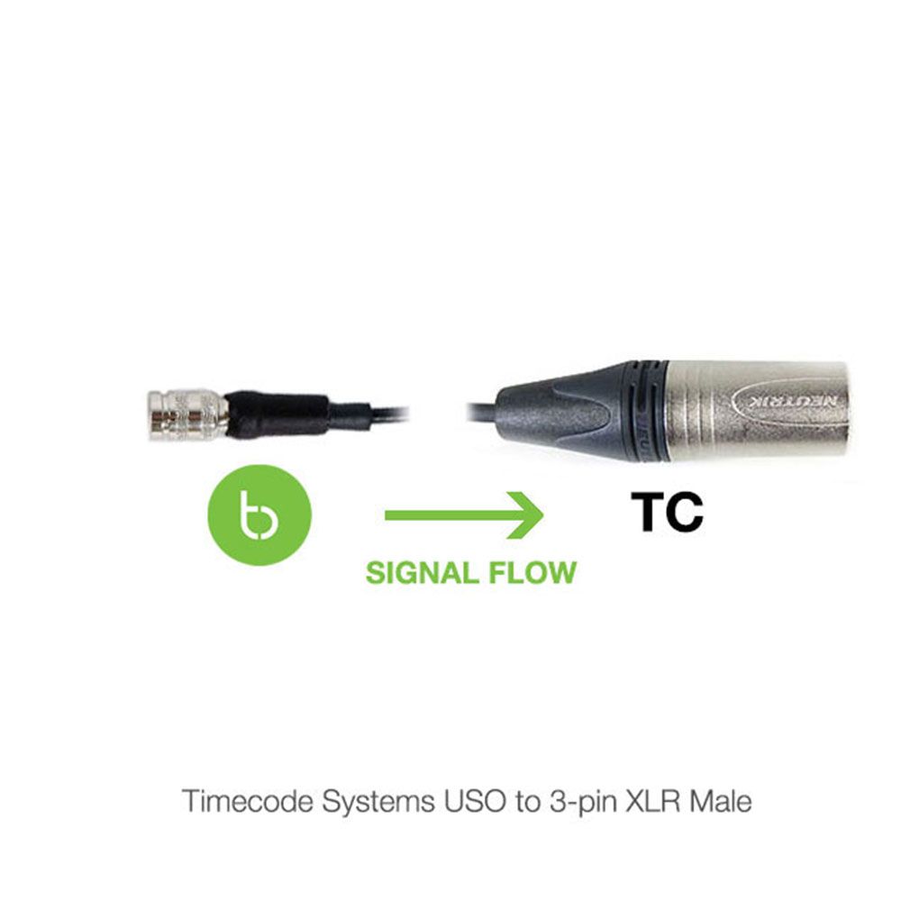 Atomos AtomX / Timecode Systems USO Cables for UltraSync ONE-Pinknoise Systems
