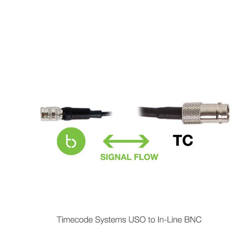 Atomos AtomX / Timecode Systems USO Cables for UltraSync ONE-Pinknoise Systems