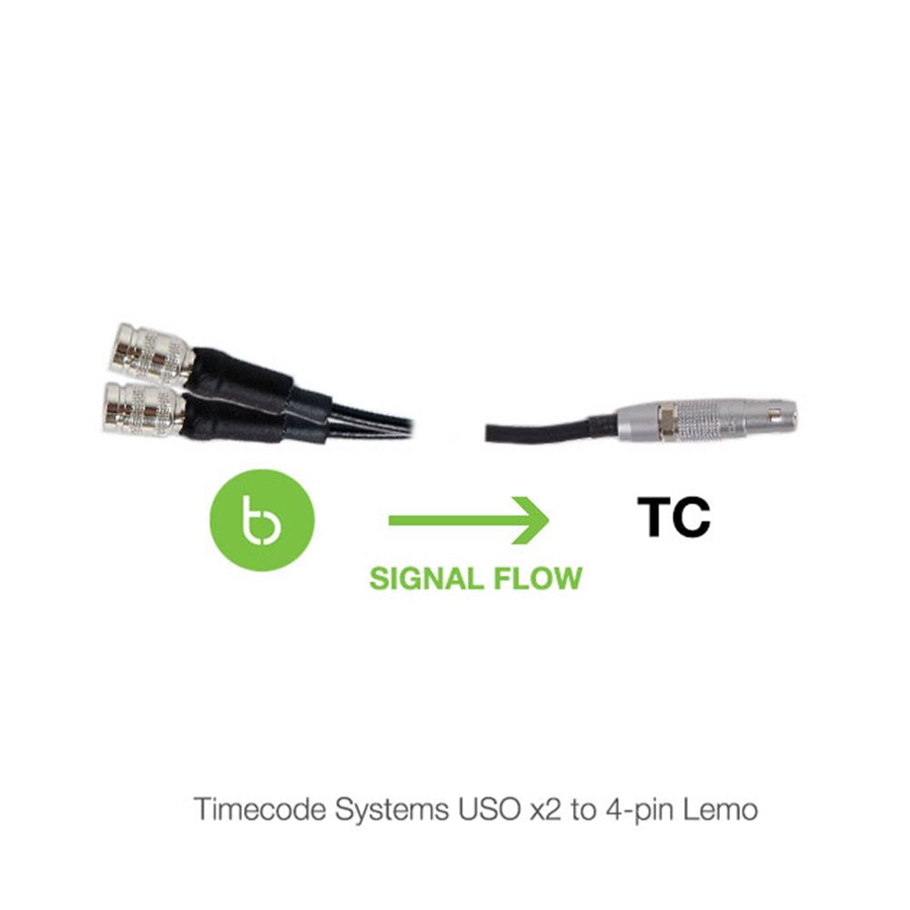 Atomos AtomX / Timecode Systems USO Cables for UltraSync ONE-Pinknoise Systems