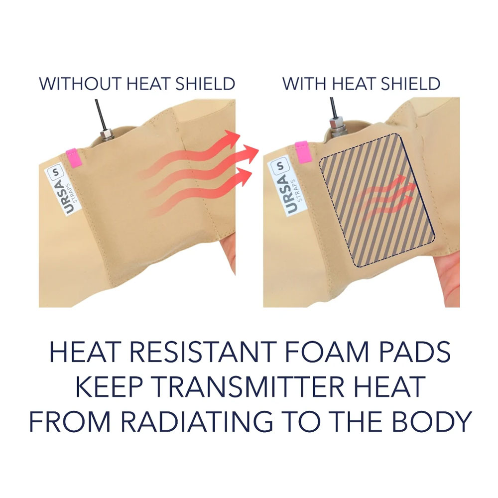 URSA Heat Shields (Multipack)