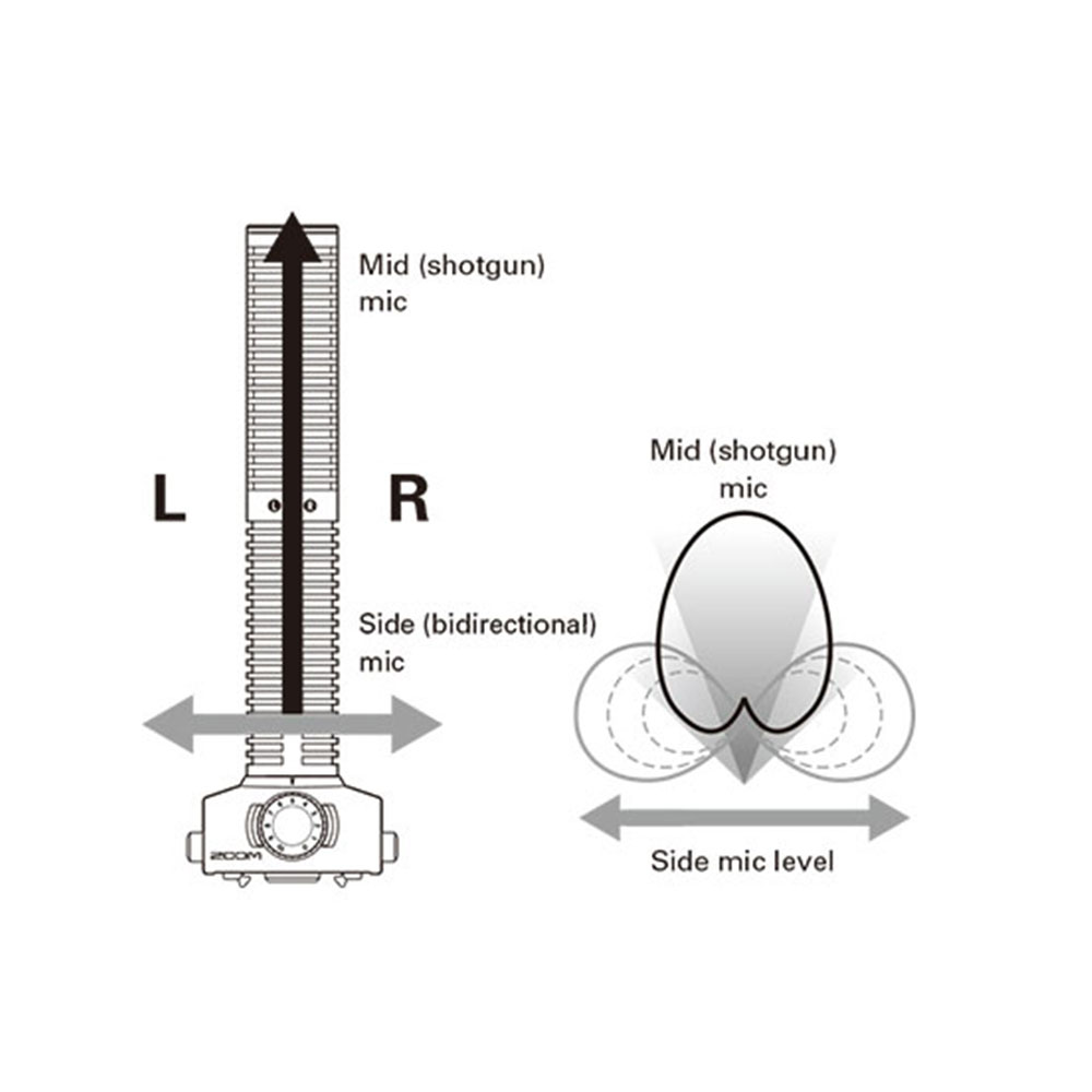 Zoom SSH-6 Cardioid Stereo Shotgun Microphone Capsule