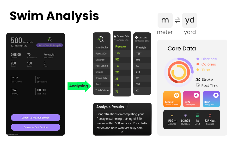 swim analysis