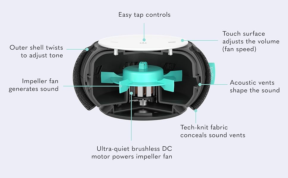 How to use SNOOZ. With easy to tap controls, you can use the product with our without he device.