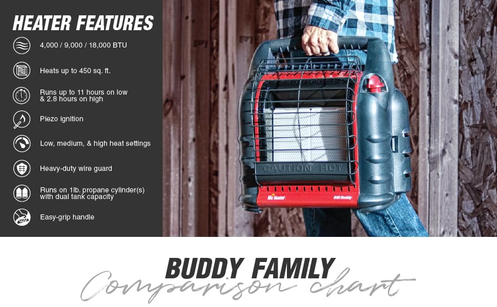 Big Buddy;mr heater;mr big buddy;portable heater;heater with handle