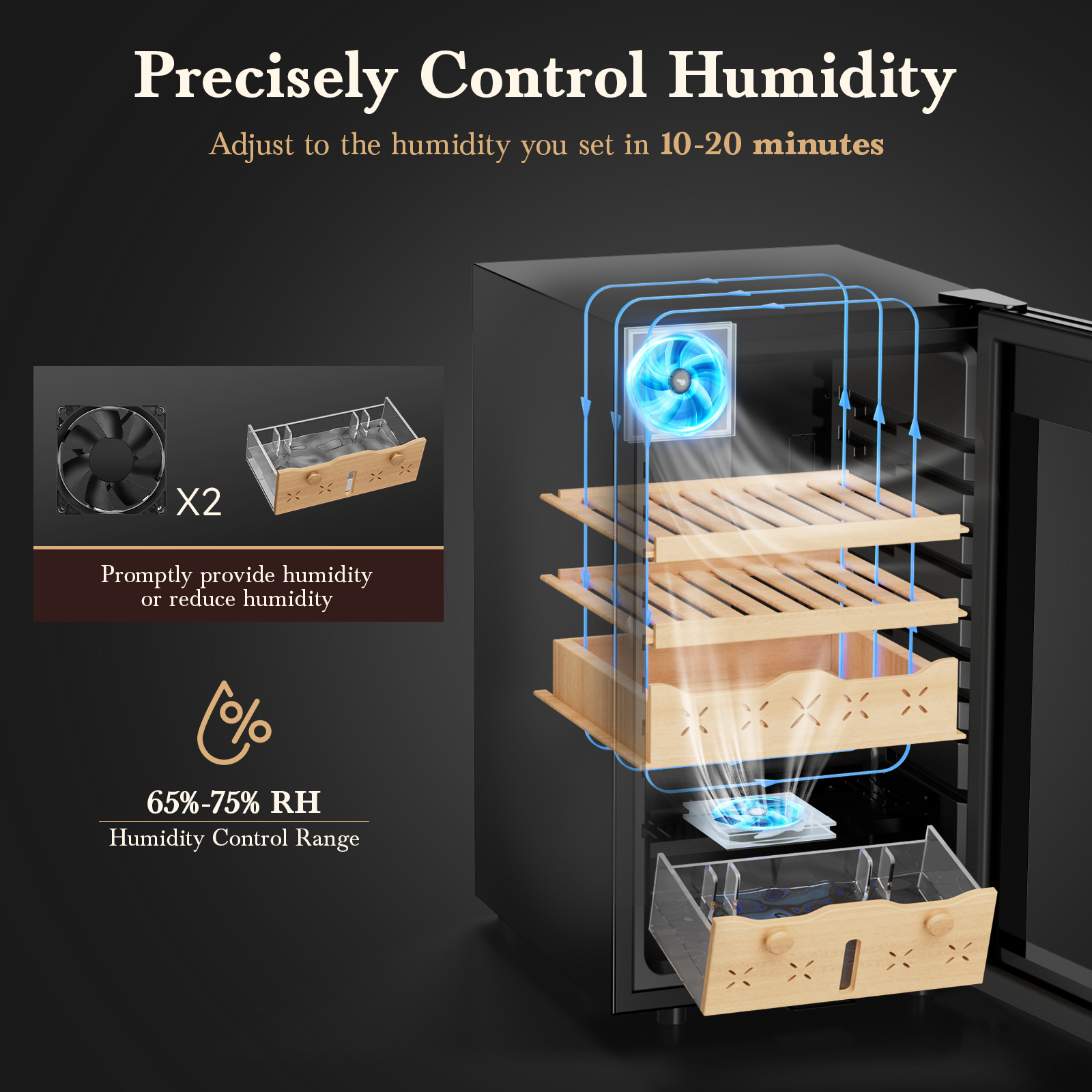 Diagram of the Mojgar cigar humidor showcasing precise humidity control with dual fans and water tray. Adjustable humidity range of 65%-75% RH, achieved within 10-20 minutes, is highlighted alongside wooden shelves and airflow circulation for optimal cigar storage.