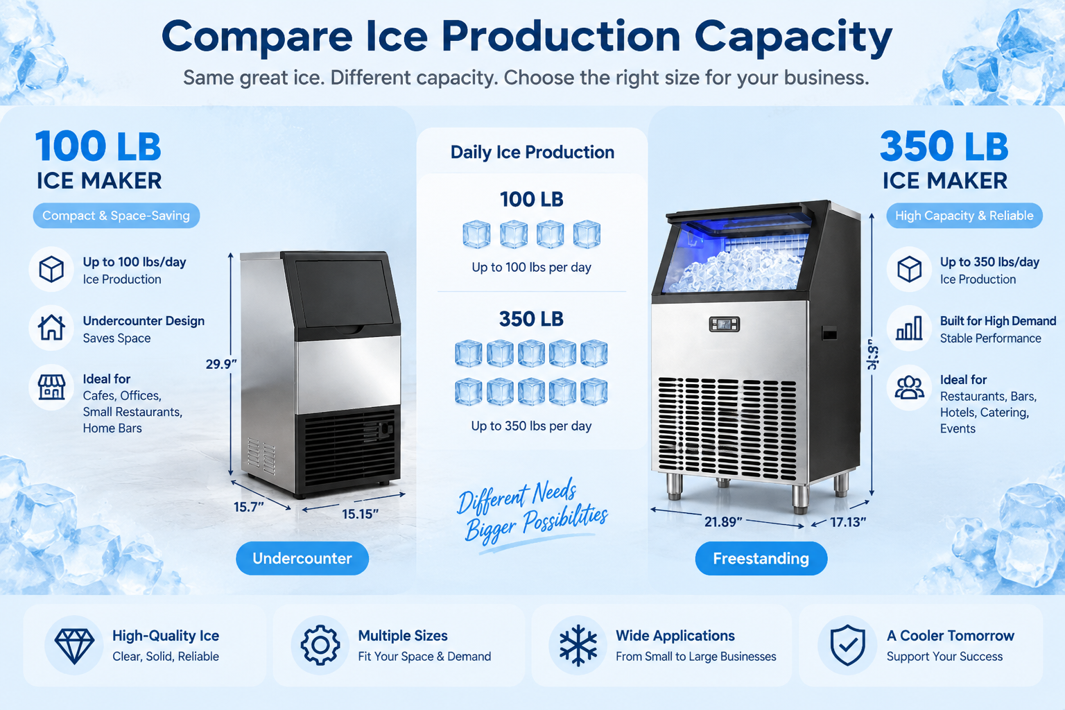 100 lb vs 350 lb commercial ice maker comparison showing daily ice production, machine size, installation type, and recommended uses for cafes, restaurants, bars, hotels, and offices.