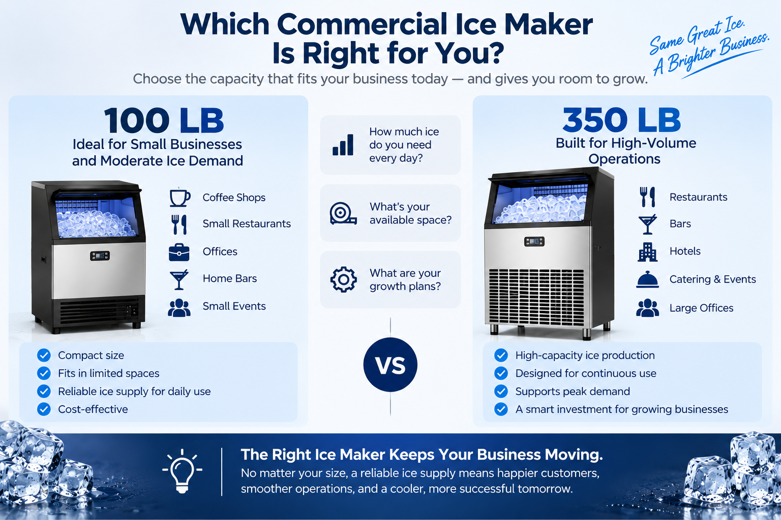 100 lb vs 350 lb commercial ice maker selection guide showing recommended business uses, space needs, daily ice demand, and capacity differences for small and high-volume operations.