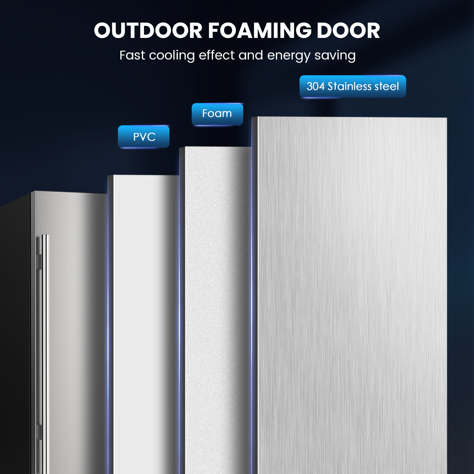Outdoor foaming door structure with layers of PVC, foam, and 304 stainless steel. Highlights fast cooling, energy-saving benefits, and durable materials for enhanced insulation and weather resistance.