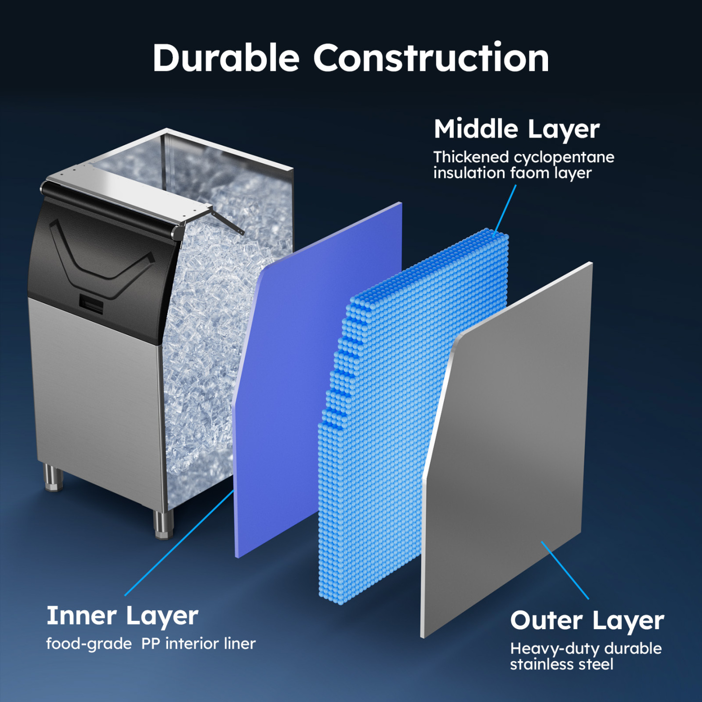 Three-layer construction of Mojgar Ice Maker featuring an outer heavy-duty stainless steel layer, middle cyclopentane insulation foam layer, and inner food-grade PP liner for durability and efficient ice preservation.