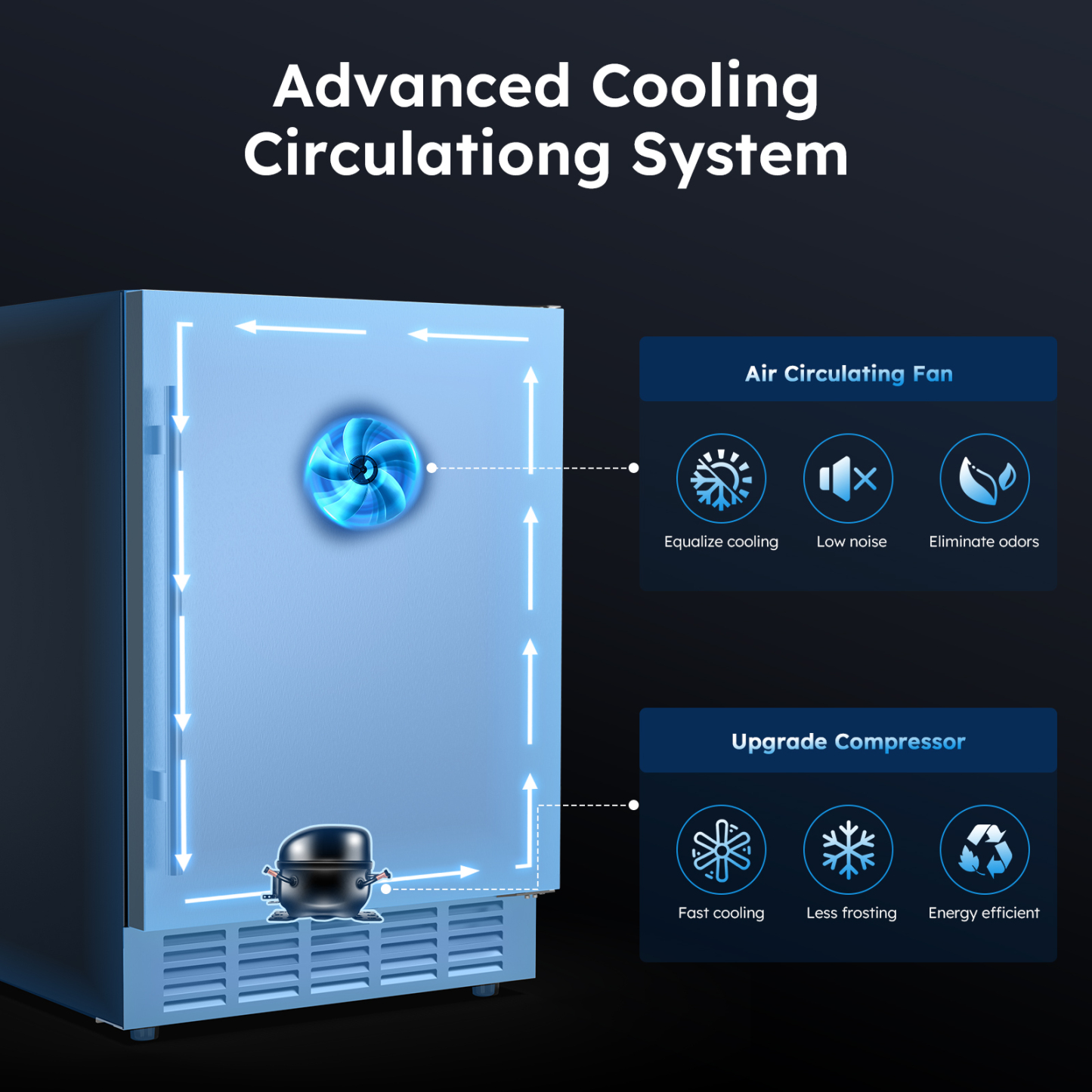 MOJGAR beverage fridge with advanced cooling circulation system featuring an air circulating fan for equal cooling and low noise, and an upgraded compressor for fast, energy-efficient cooling.