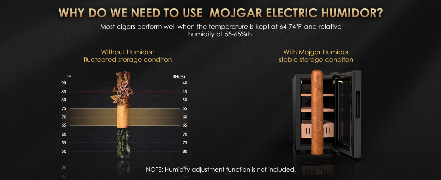 Comparison showing stable storage conditions with Mojgar electric humidor vs fluctuating conditions without one. Ideal temperature of 64-74°F and humidity of 55-65% for optimal cigar preservation.