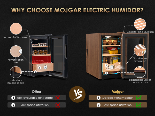 Mojgar 25L Electric Humidor with storage-friendly design, maximizing space utilization (99%). Features ventilation for air circulation and effective use of bottom storage space, compared to standard models.
