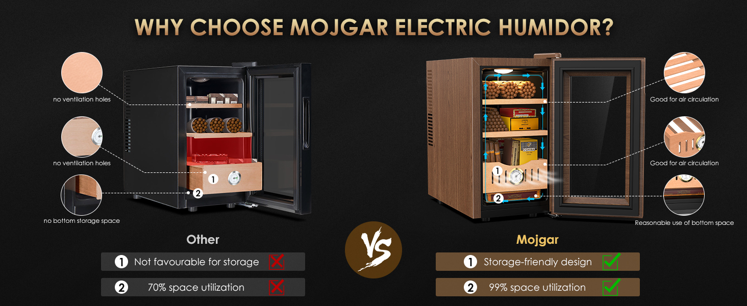 Mojgar 25L Electric Humidor with storage-friendly design, maximizing space utilization (99%). Features ventilation for air circulation and effective use of bottom storage space, compared to standard models.