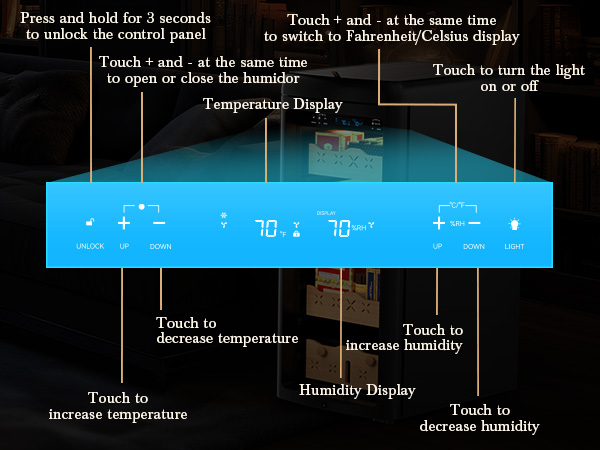 Detailed control panel guide for Mojgar Electric Cigar Humidor, showing temperature and humidity adjustment, Fahrenheit/Celsius switch, light control, and unlocking function for precise cigar storage.