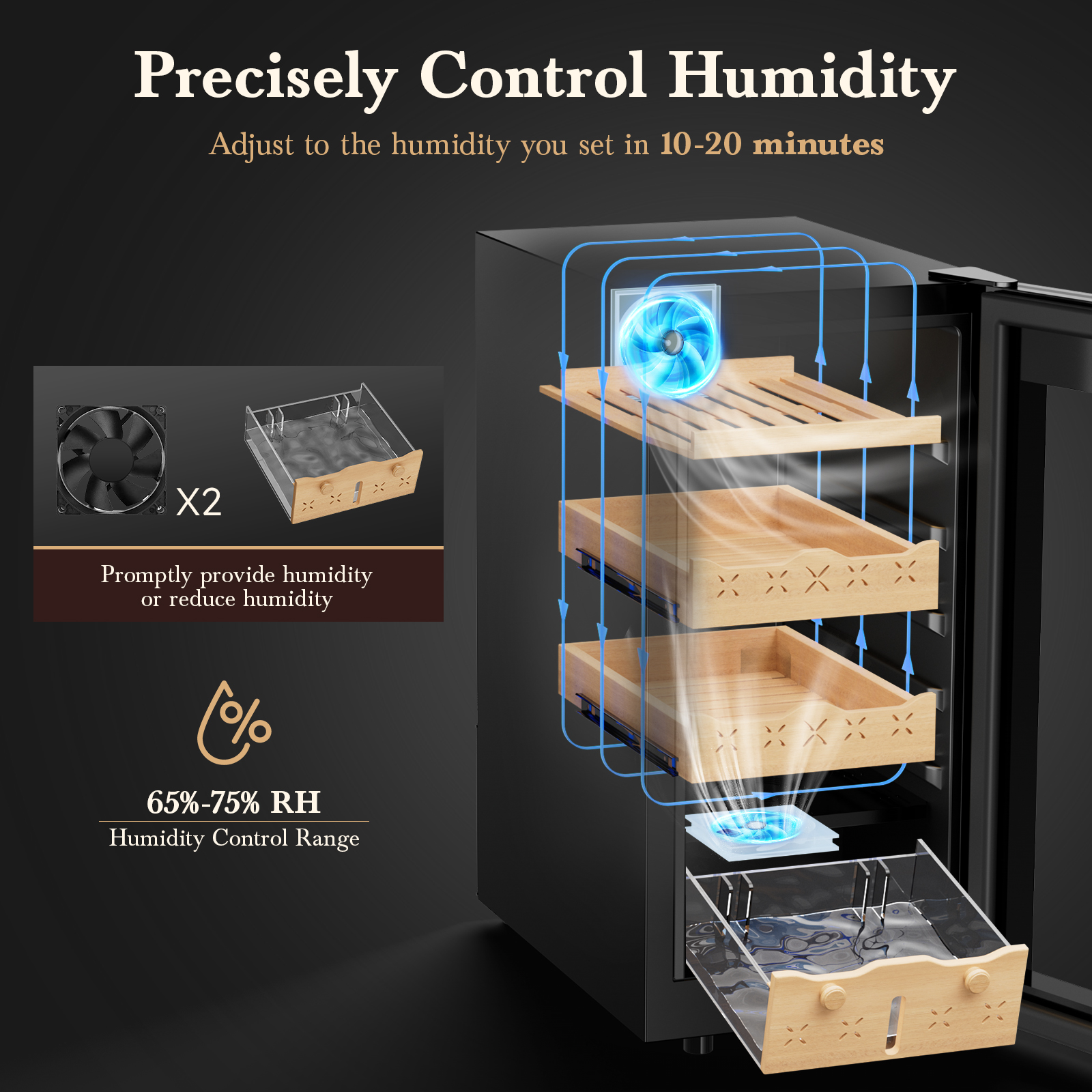 Mojgar electric cigar humidor featuring precise humidity control within 65%-75% RH, with dual fans and moisture trays to quickly adjust and maintain the desired humidity level in 10-20 minutes for optimal cigar storage.