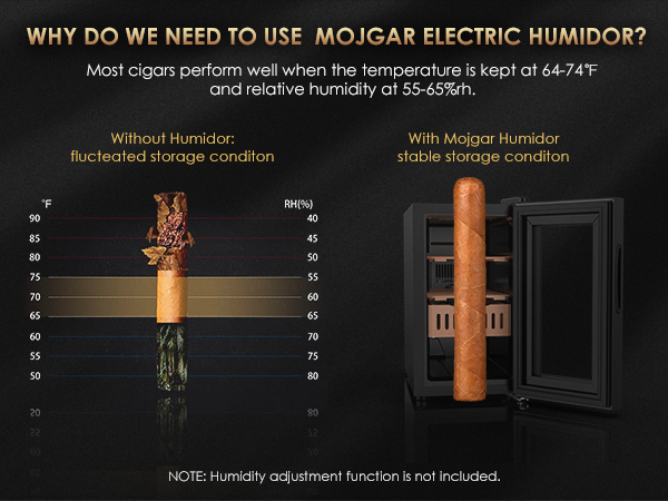 Mojgar electric humidor maintains stable storage conditions with optimal temperature (64-74°F) and humidity (55-65%), preventing fluctuations for better cigar preservation. Note: No humidity adjustment function.