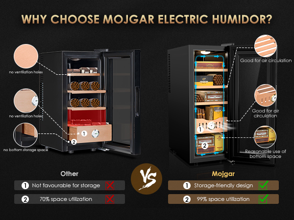 Mojgar electric humidor with efficient storage design, 99% space utilization, and excellent air circulation. Compared to others with poor ventilation and no bottom storage space.