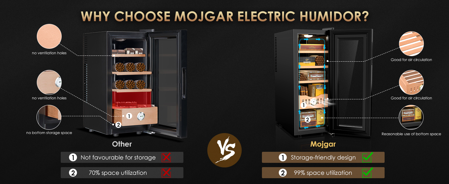 Mojgar electric humidor with efficient storage design, 99% space utilization, and excellent air circulation. Compared to others with poor ventilation and no bottom storage space.
