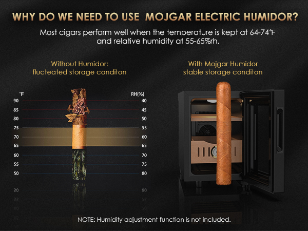 Mojgar electric humidor maintains stable storage conditions with temperature (64-74°F) and humidity (55-65%) for optimal cigar preservation, preventing fluctuating conditions. Note: No humidity adjustment function.