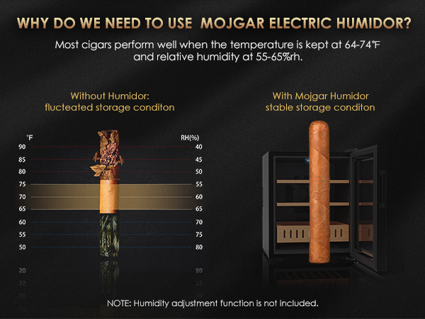 Mojgar electric humidor maintains stable temperature (64-74°F) and humidity (55-65%) for optimal cigar storage, compared to fluctuating conditions without a humidor. Note: No humidity adjustment function.