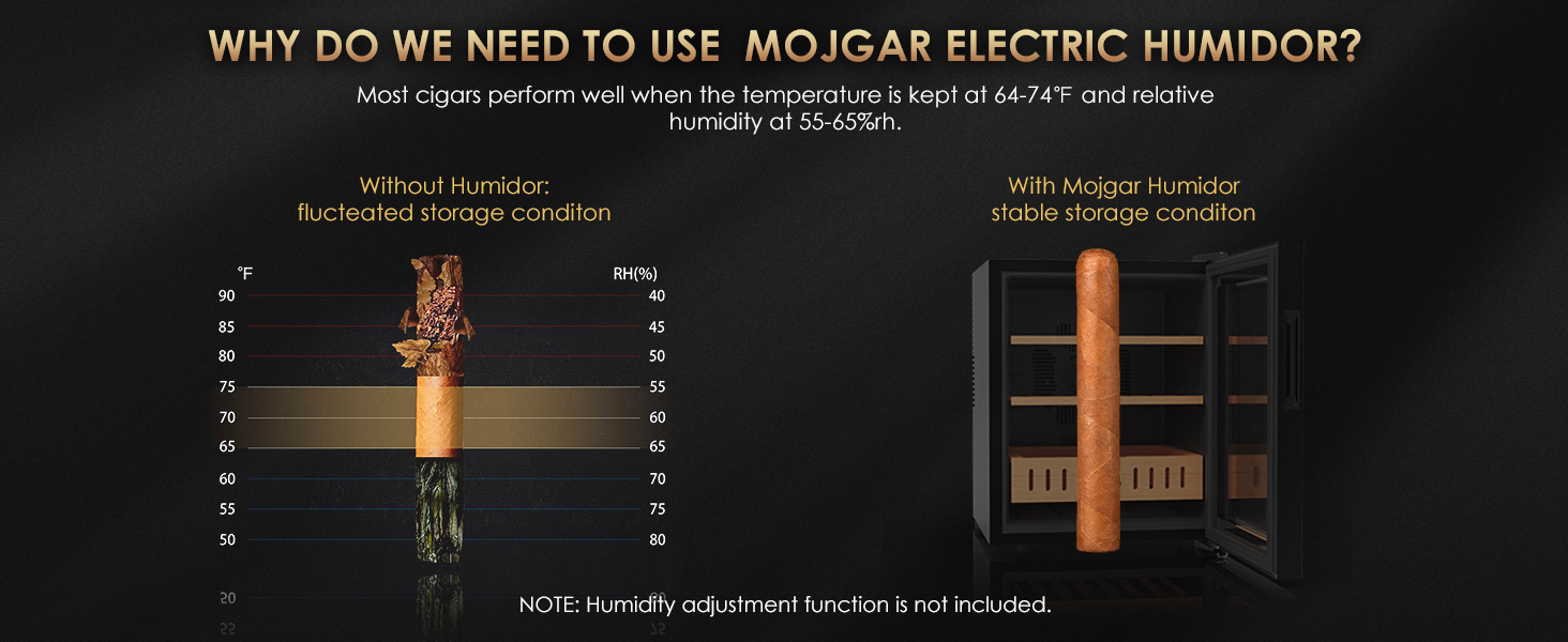 Mojgar electric humidor maintains stable temperature (64-74°F) and humidity (55-65%) for optimal cigar storage, compared to fluctuating conditions without a humidor. Note: No humidity adjustment function.