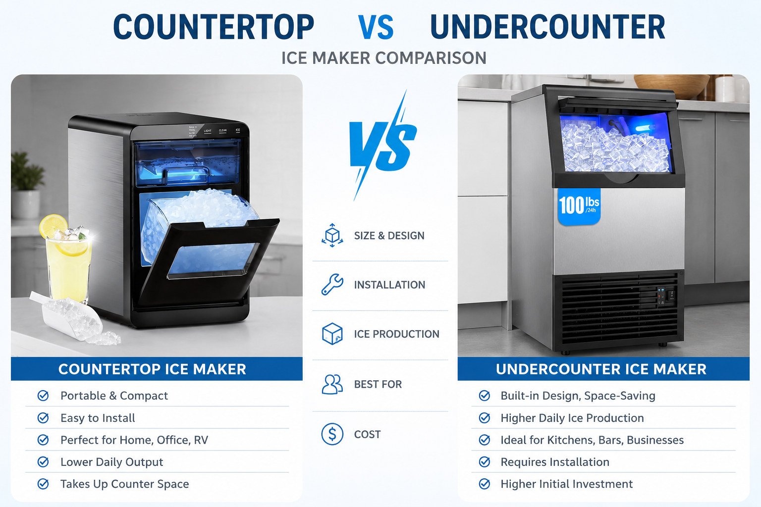 Comparison of countertop and undercounter ice makers, showing differences in size, installation, daily ice production, best use cases, and cost, helping users choose the right ice maker.