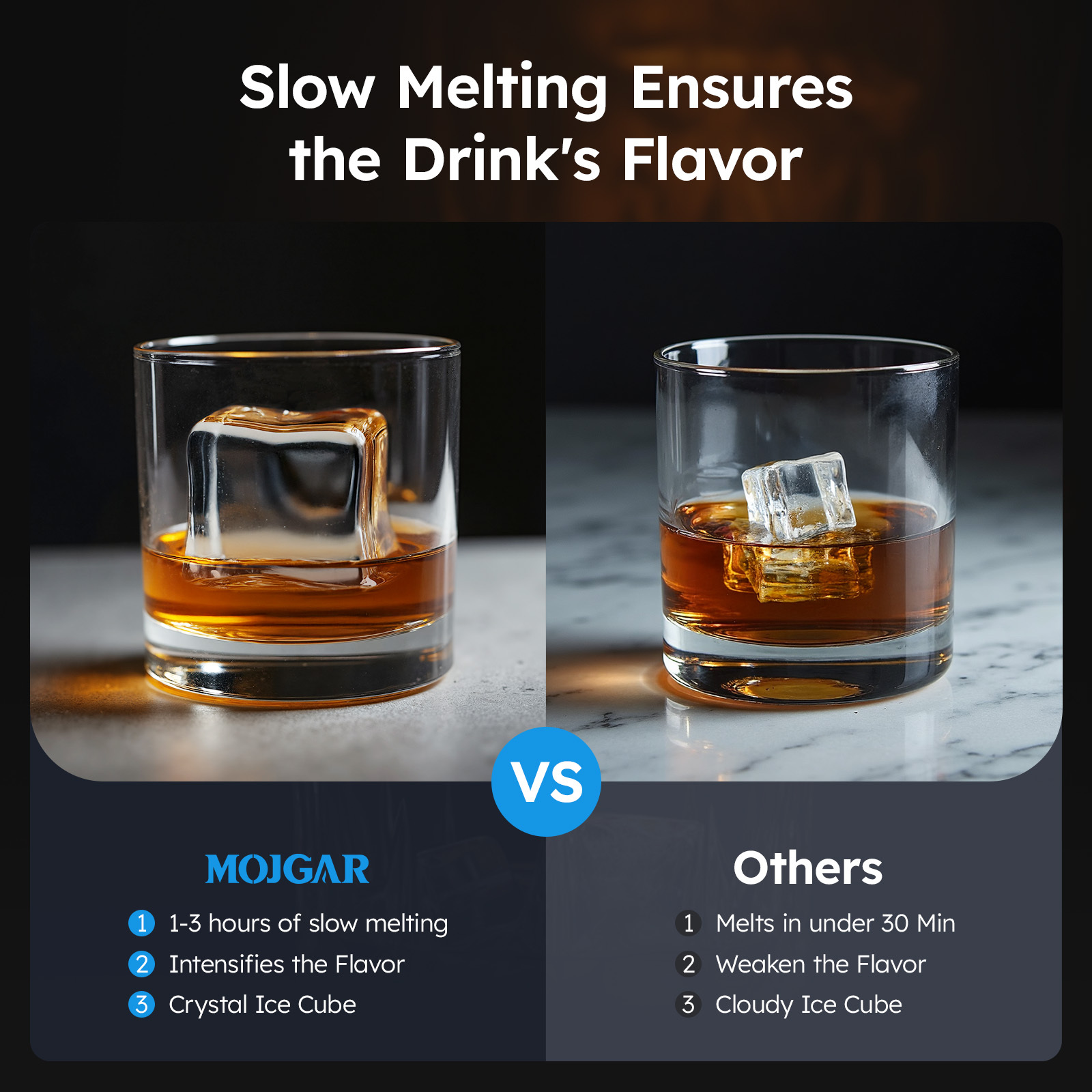 Mojgar clear ice cube vs regular ice cube comparison showing slow-melting, crystal-clear ice that enhances whiskey and cocktails flavor, highlighting 1-3 hours melt time and premium home bar experience.