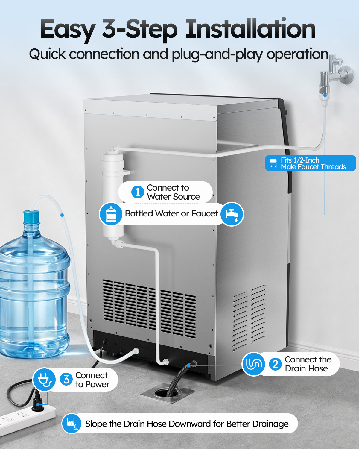 Rear view of a Mojgar commercial ice maker illustrating three installation steps: connect a tap or bottled water supply, attach the gravity drain hose, and connect the power cord.