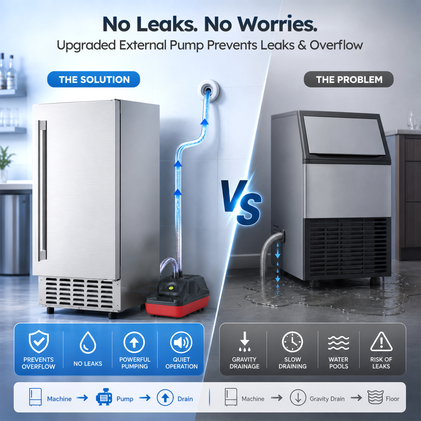 Mojgar undercounter nugget ice maker with external drain pump designed to support efficient drainage and flexible installation where gravity drainage is not available.
