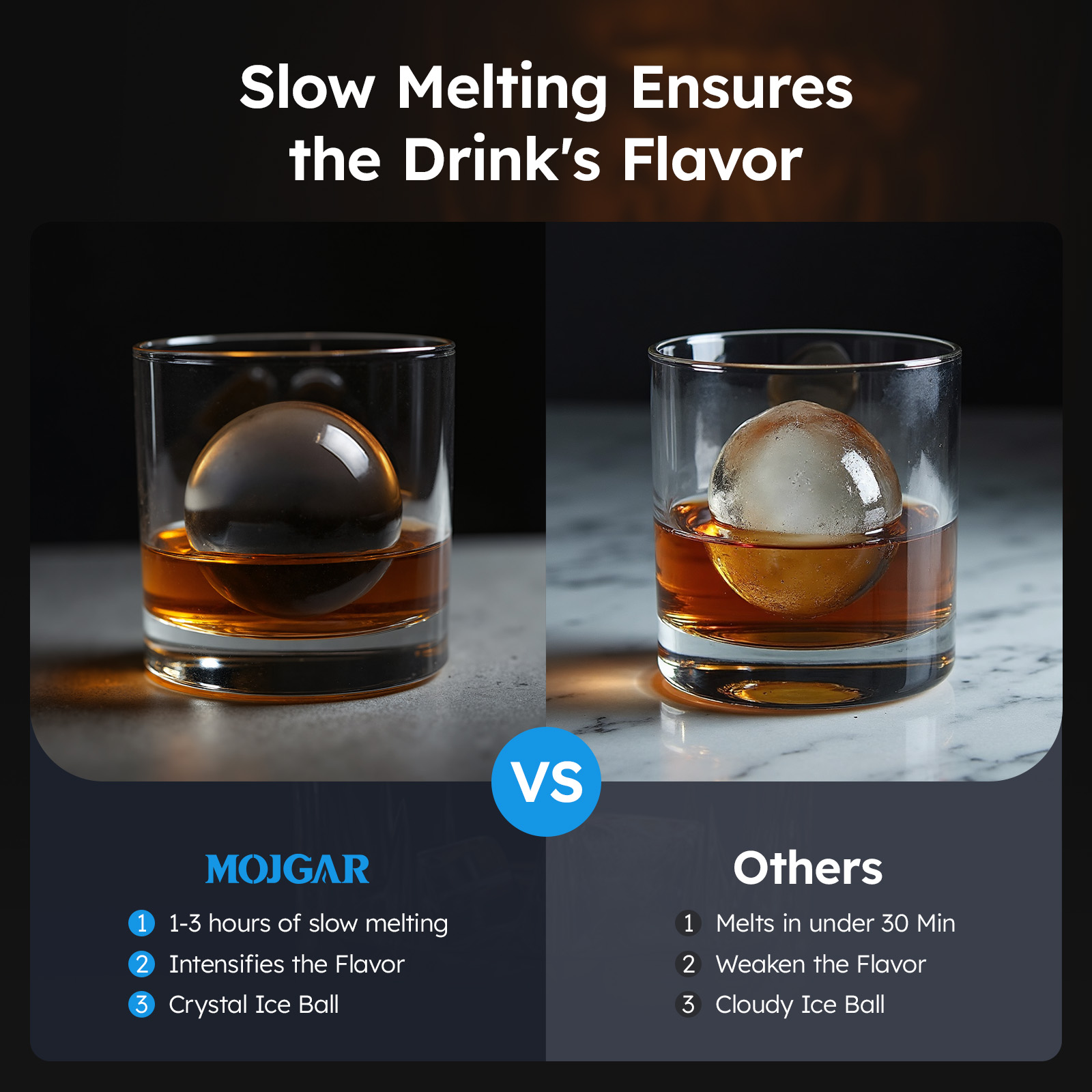 A comparison of Mojgar's slow-melting clear ice ball versus regular cloudy ice, highlighting better flavor retention and slower melting.