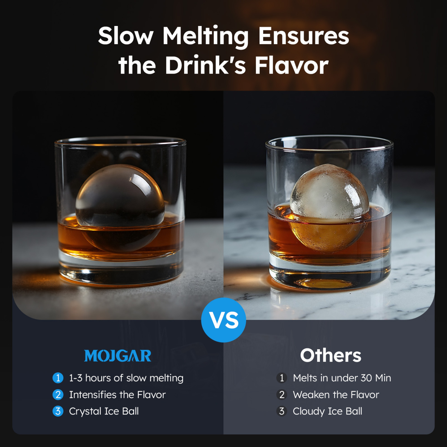 A comparison of Mojgar's slow-melting clear ice ball versus regular cloudy ice, highlighting better flavor retention and slower melting.