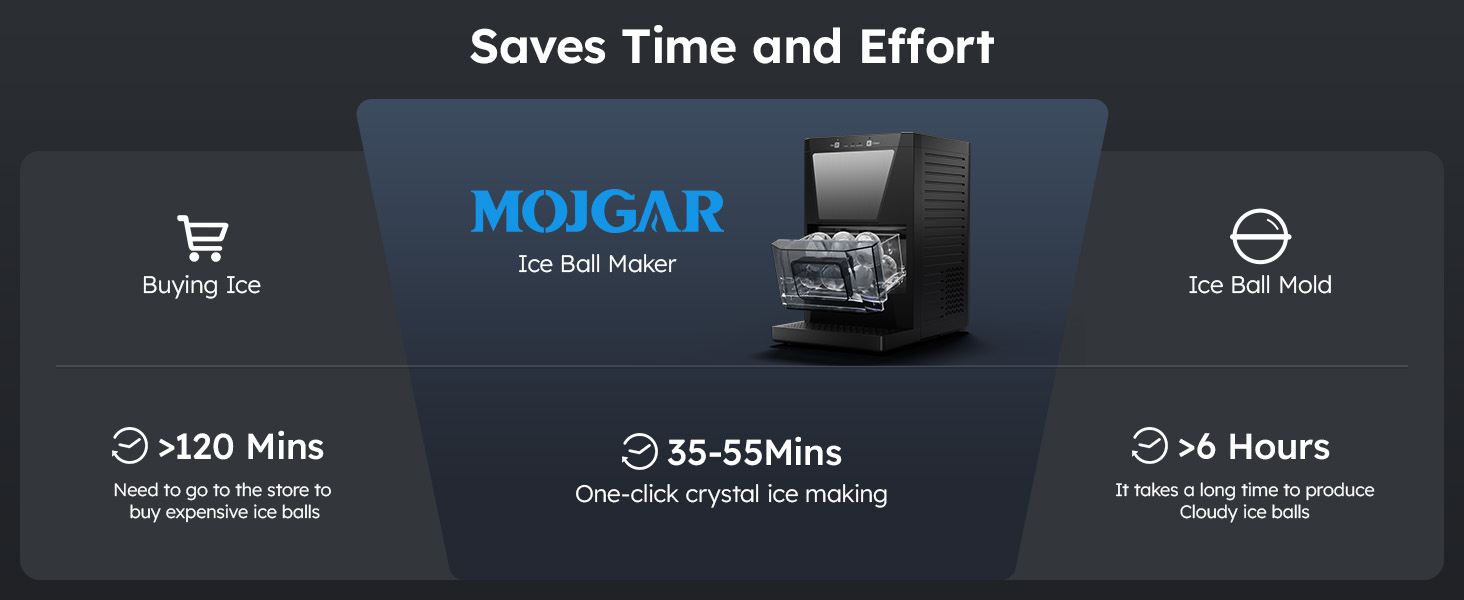 A time comparison showing the Mojgar ice maker producing crystal-clear ice balls in 35-55 minutes, versus buying ice or using traditional ice ball molds which take hours.