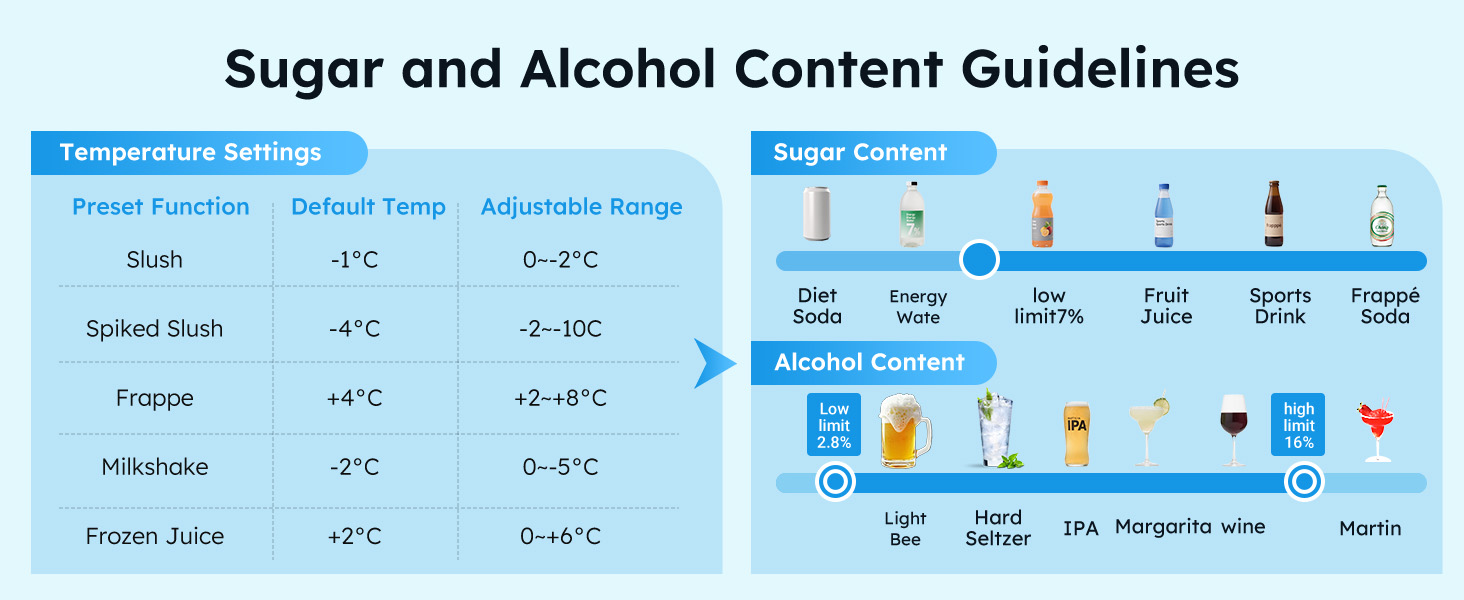 {"default":"Mojgar Slushy Machine Sugar and Alcohol Content Guidelines – Adjust drink temperature and ingredients for perfectly blended slushies and cocktails, ranging from low to high sugar and alcohol content."}
