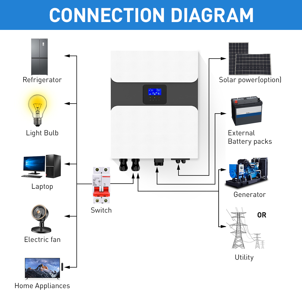  IP65 DAXTROMN 6KW SOLAR INVERTER 48VDC PARALLEL HYBRID INVERTER MPPT 6000W  230VAC PURE SINE WAVE CHARGE CONTROLLER 100A OFF GRID ON GRID 