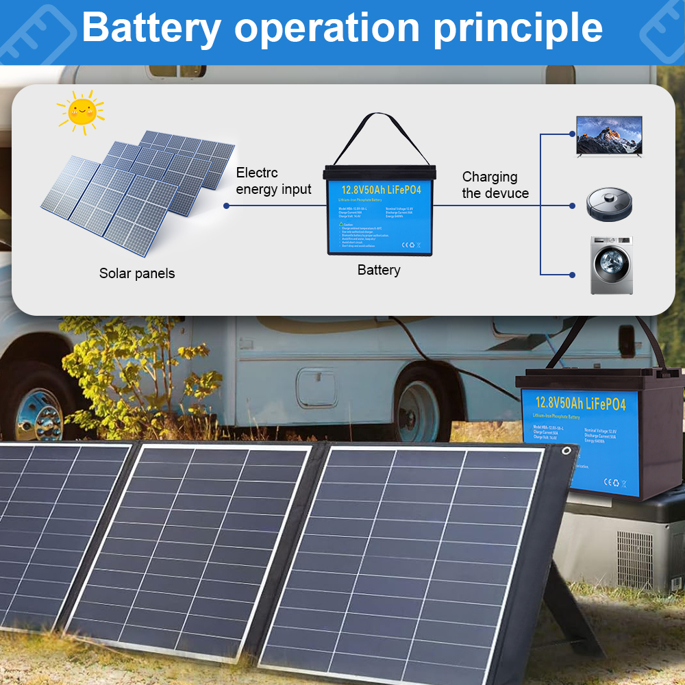 DAXTROMN 12.8V LIFEPO4 BATTERRY 50AH BUILT-IN BMS LITHIUM LON BATTERIES 