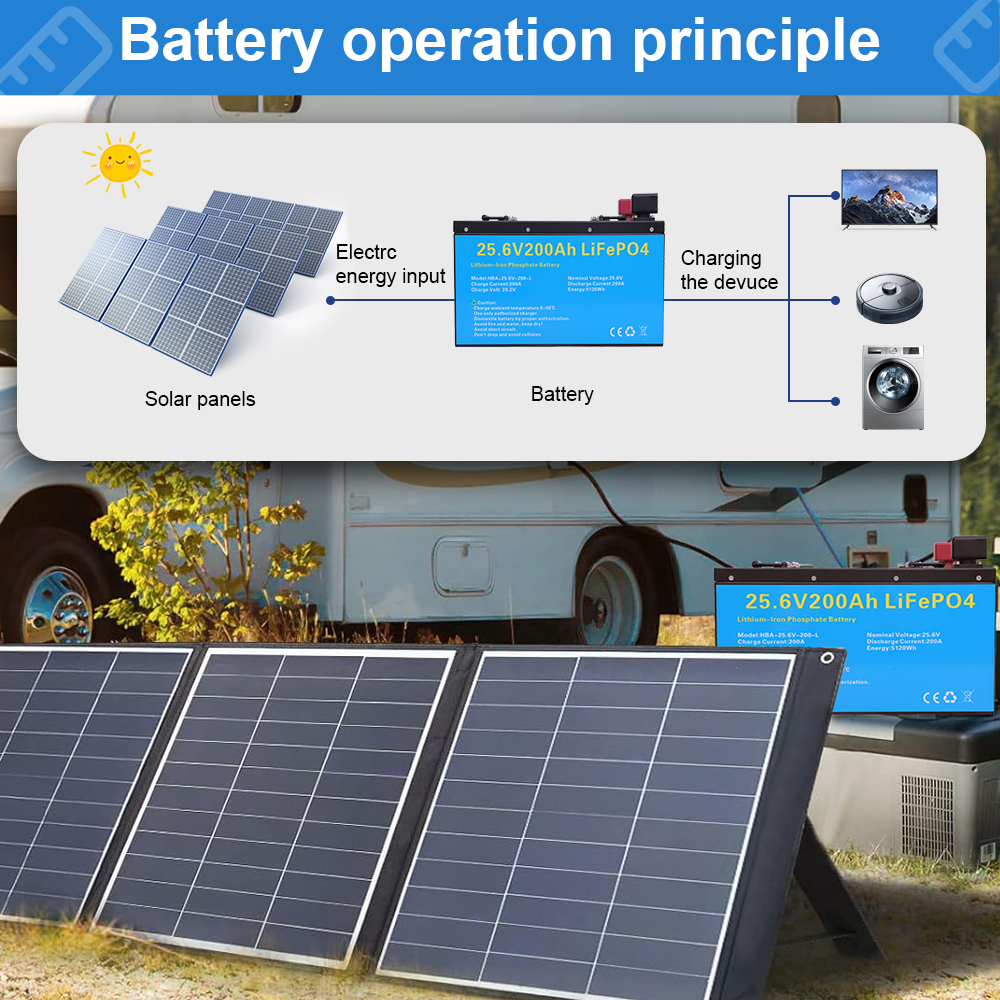 DAXTROMN 25.6V LIFEPO4 BATTERRY 200AH BUILT-IN BMS LITHIUM LON BATTERIES 