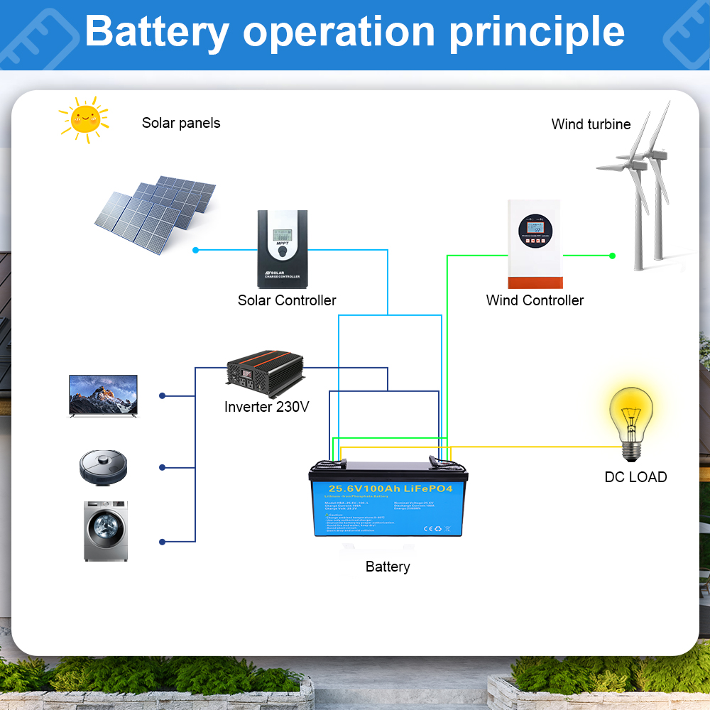 DAXTROMN 25.6V(24V) 100AH  2560kWh Lifepo4 Batterry  Lithium Battery EU Tax Free