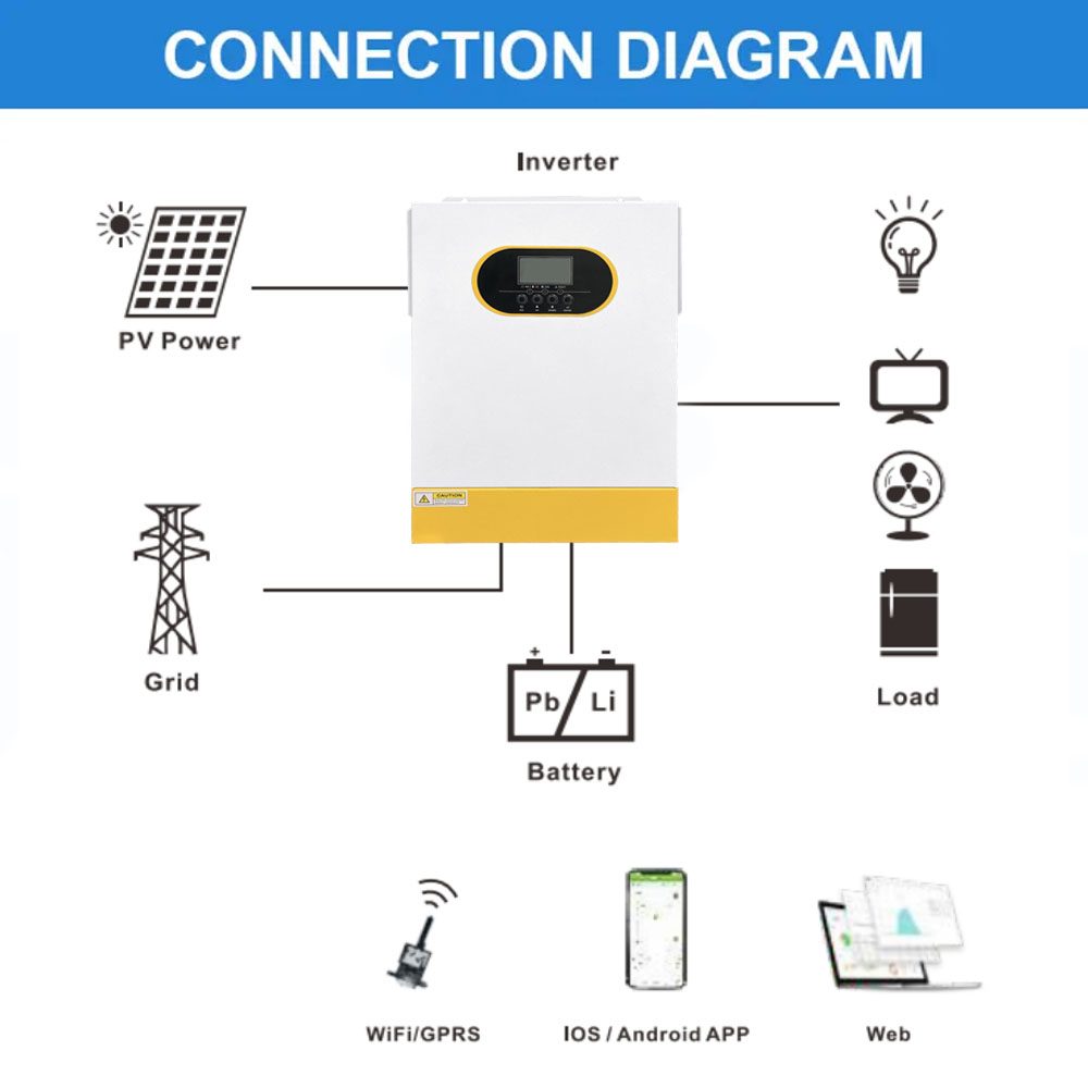 DAXTROMN 6.2KW 220/230VAC OUTPUT SOLAR INVERTER 500VDC MAX PV ARRAY MPPT 48V 120A BRTTERY CHARGE CURRENT SOLAR INVERTER