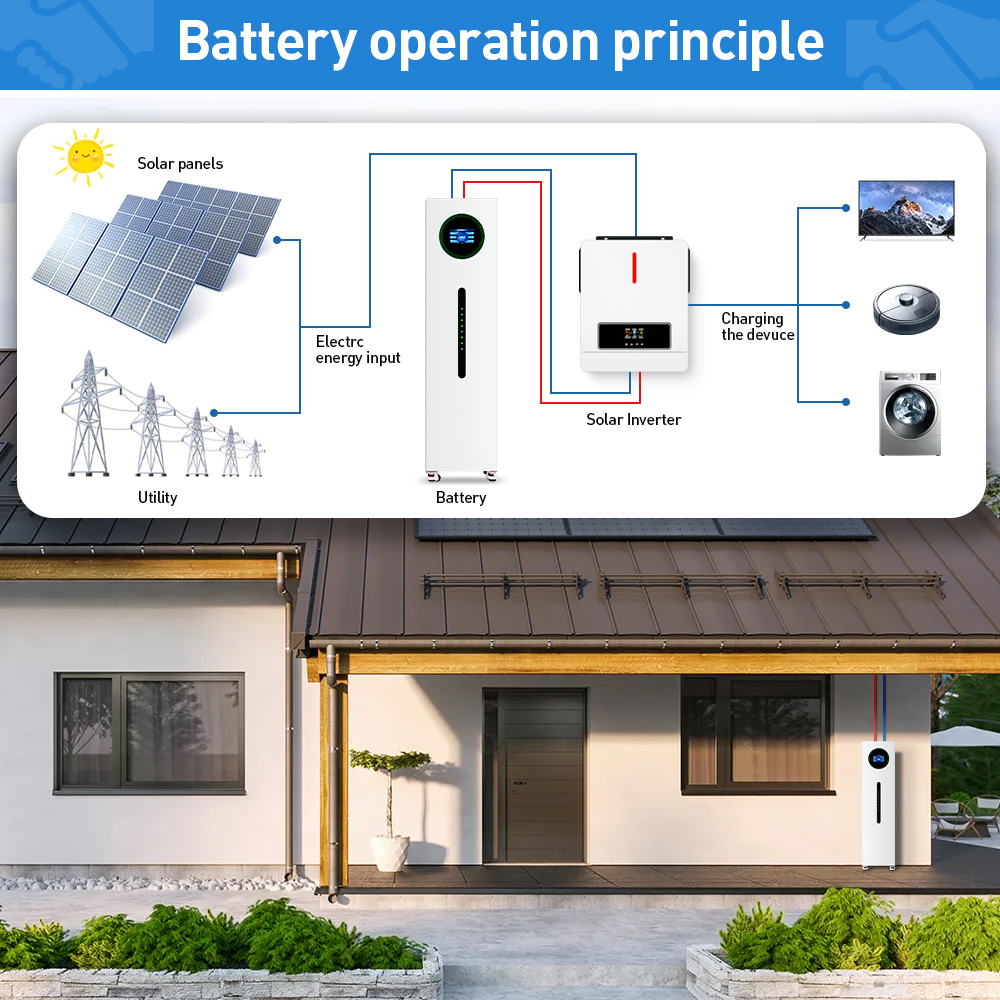 DAXTROMN 20kWh LIFEPO4 BATTERY 51.2V(48V) 400Ah BUILT-IN BMS PORTABLE MOBILE BATTERY EU NO TAX