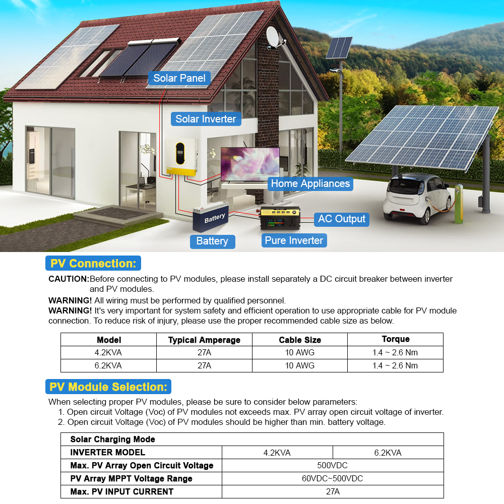 DAXTROMN 120A Dual Output 24V 4.2KW Hybrid Solar Inverter Solar Max. Input Current 27A On-Grid/Off-Grid Charger 