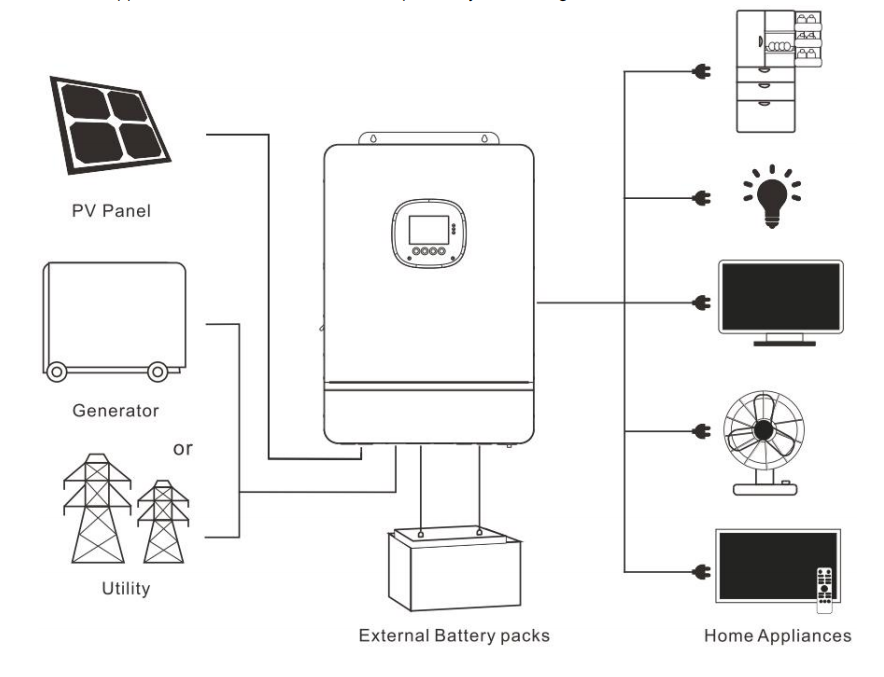 DAXTROMN DOH-8KW 10KW Solar Storage Inverter Outputs High Quality Pure Sine Wave AC Power 110V Comes With Split Phase Feature