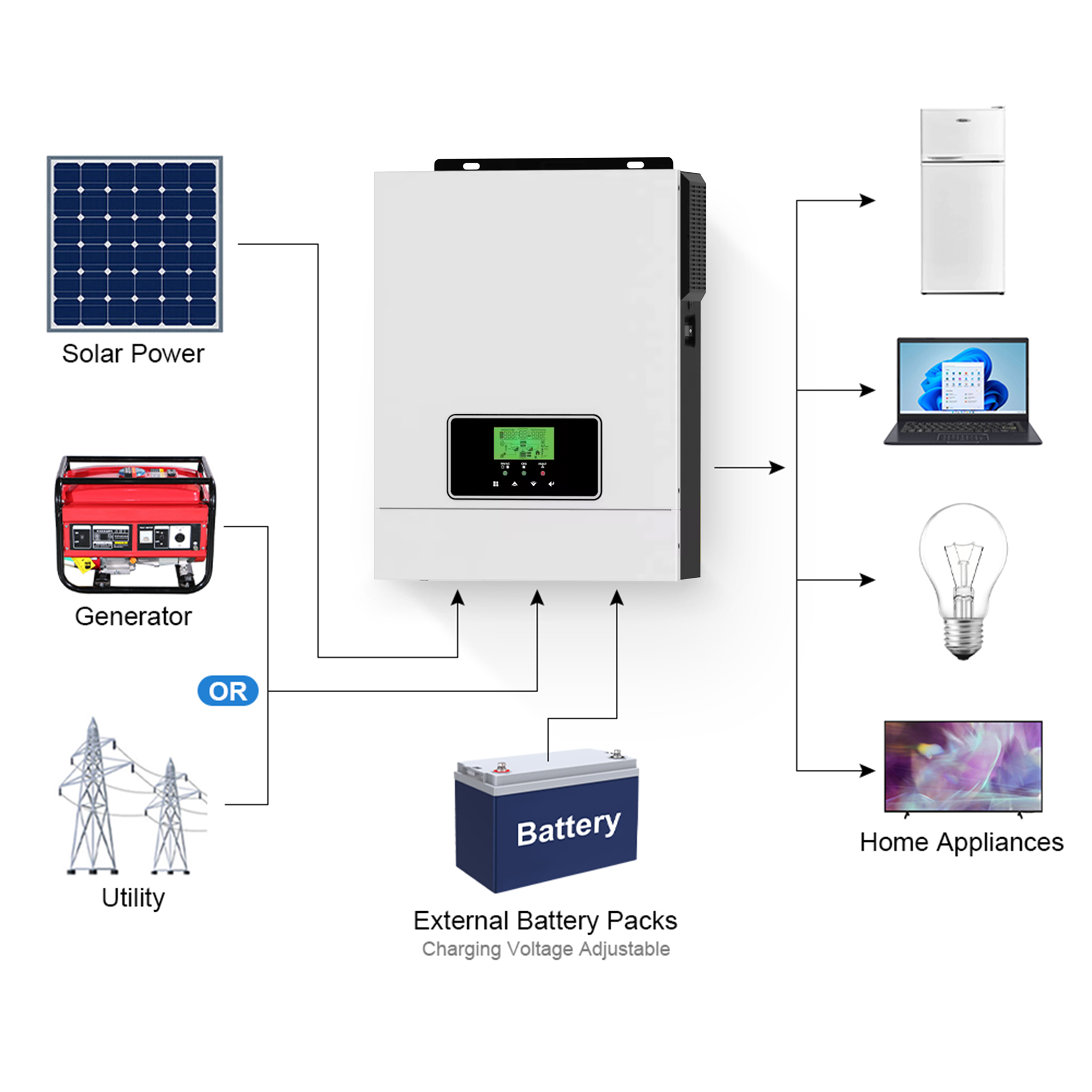 Daxtromn power 3000W 3.2kva Solar Inverter Built-in80A MPPT solar charger 24V 230VAC 50/60Hz hybrid system Solar Inverter PV input 400VDC
